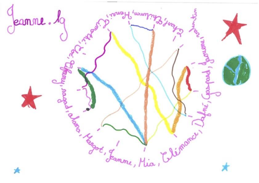 Ateliers de philosophie – Ecole Sonia Delaunay (Rennes)