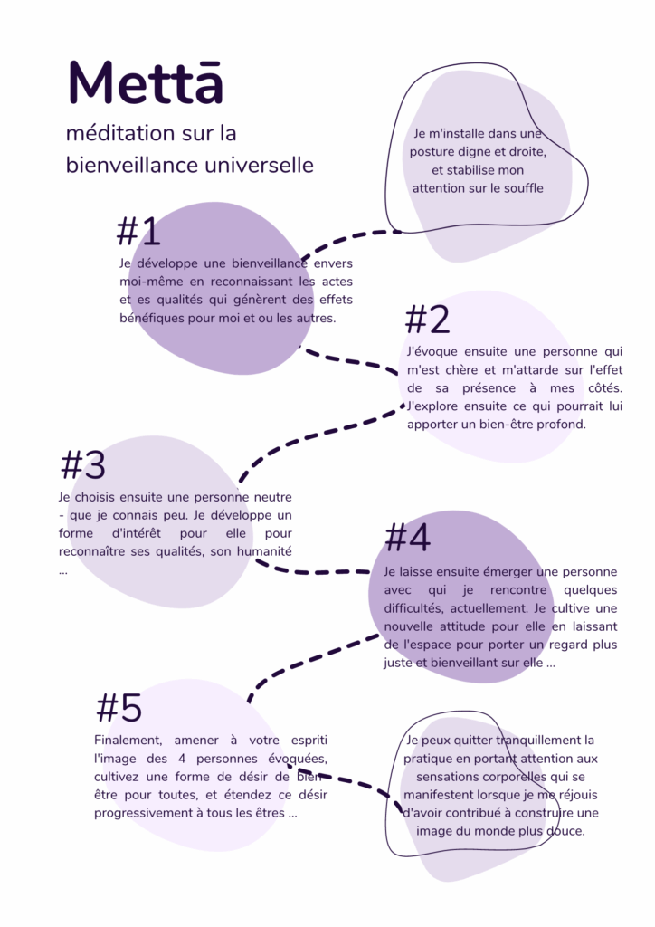 méditation metta
